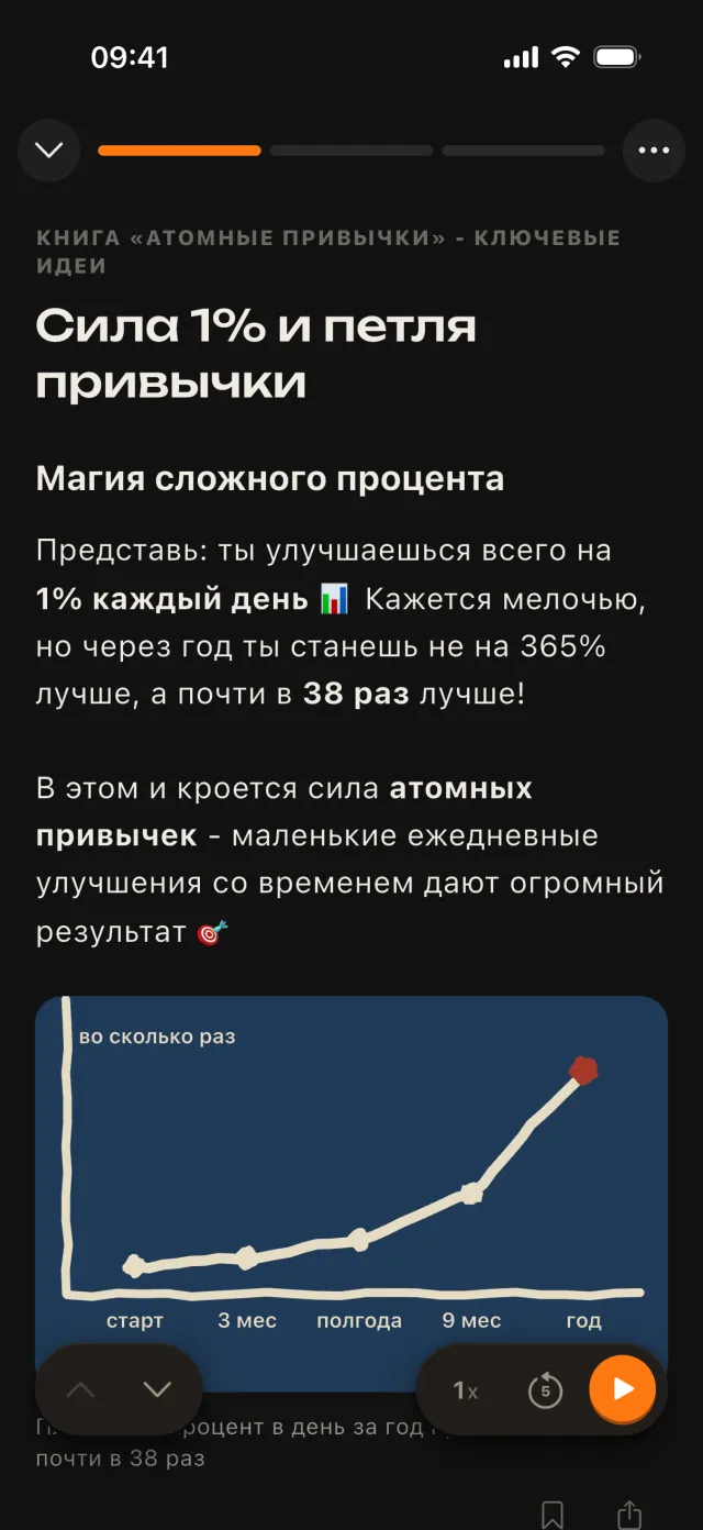 Урок «Сила 1% и петля привычки»: текст, рисованный график и кнопка озвучки